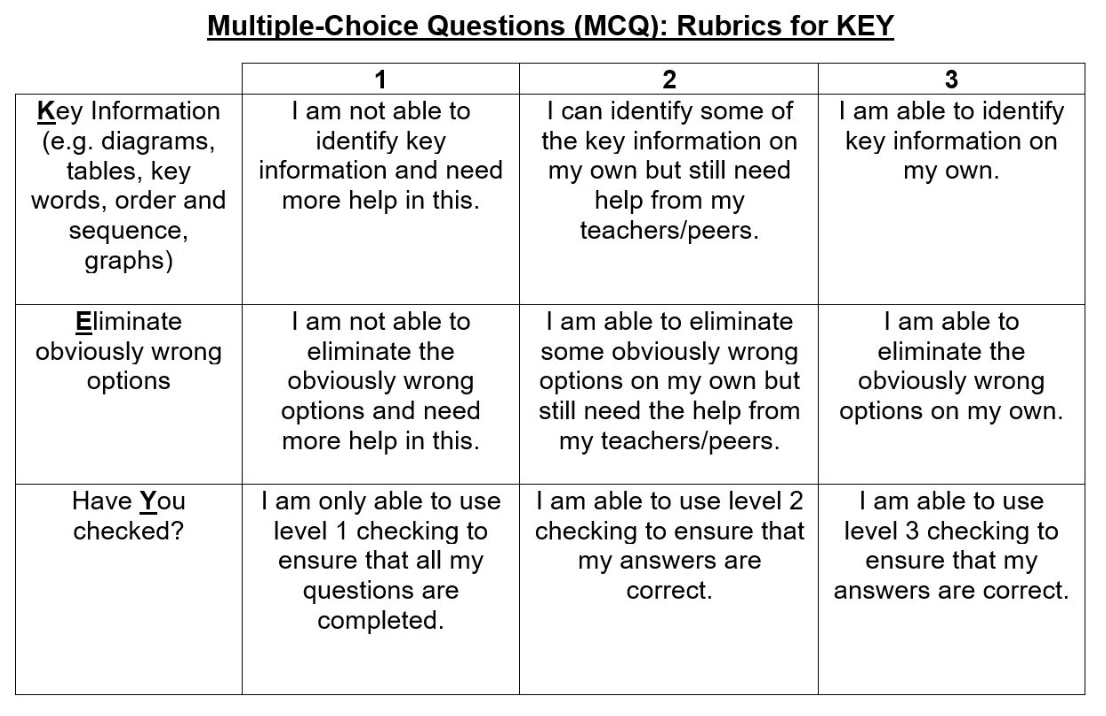 Answering strategies