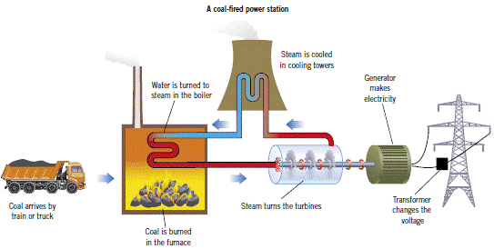 EnergyConversion1.gif