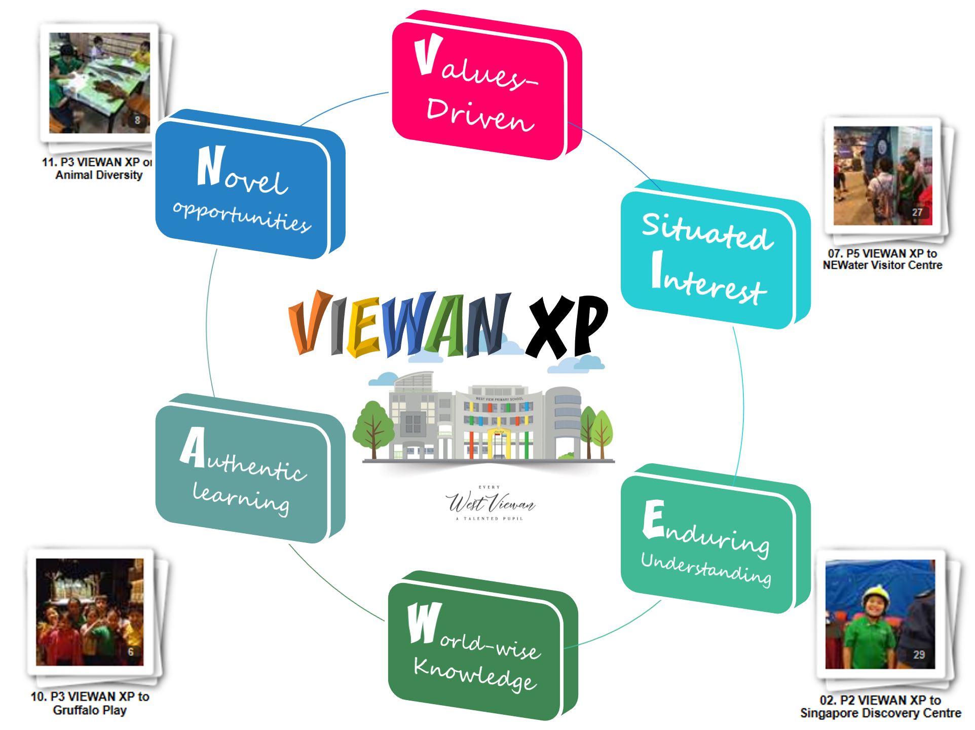 VIEWAN XP