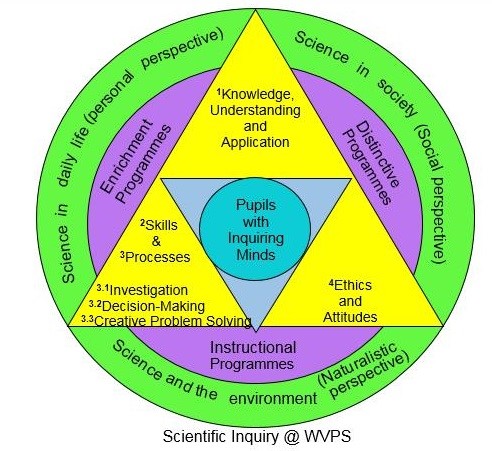 Science Curriclum