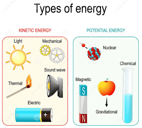 TypesofEnergy1.png